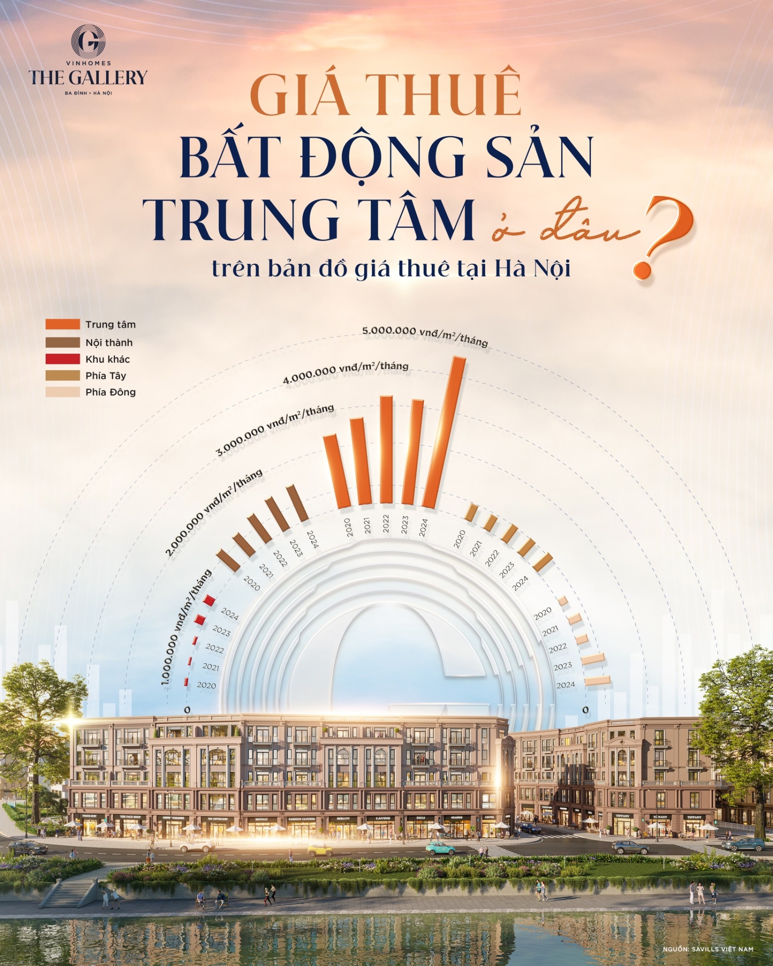 Giá thuê bất động sản trung tâm ở đâu trên bản đồ giá thuê tại Hà Nội