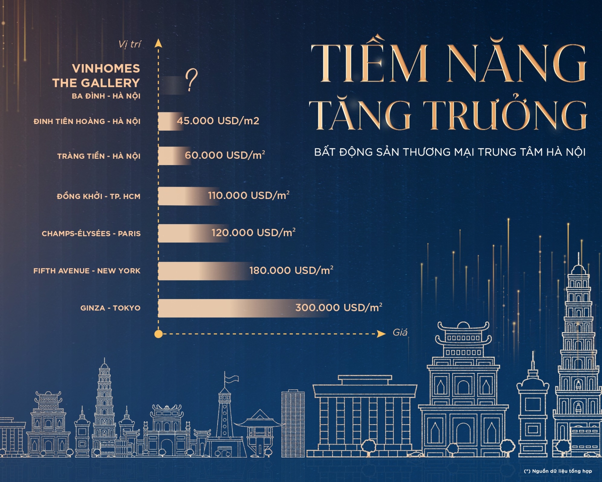 Bất động sản thương mại trung tâm: Khan hiếm tạo giá trị - Tiềm năng tăng trưởng bền vững