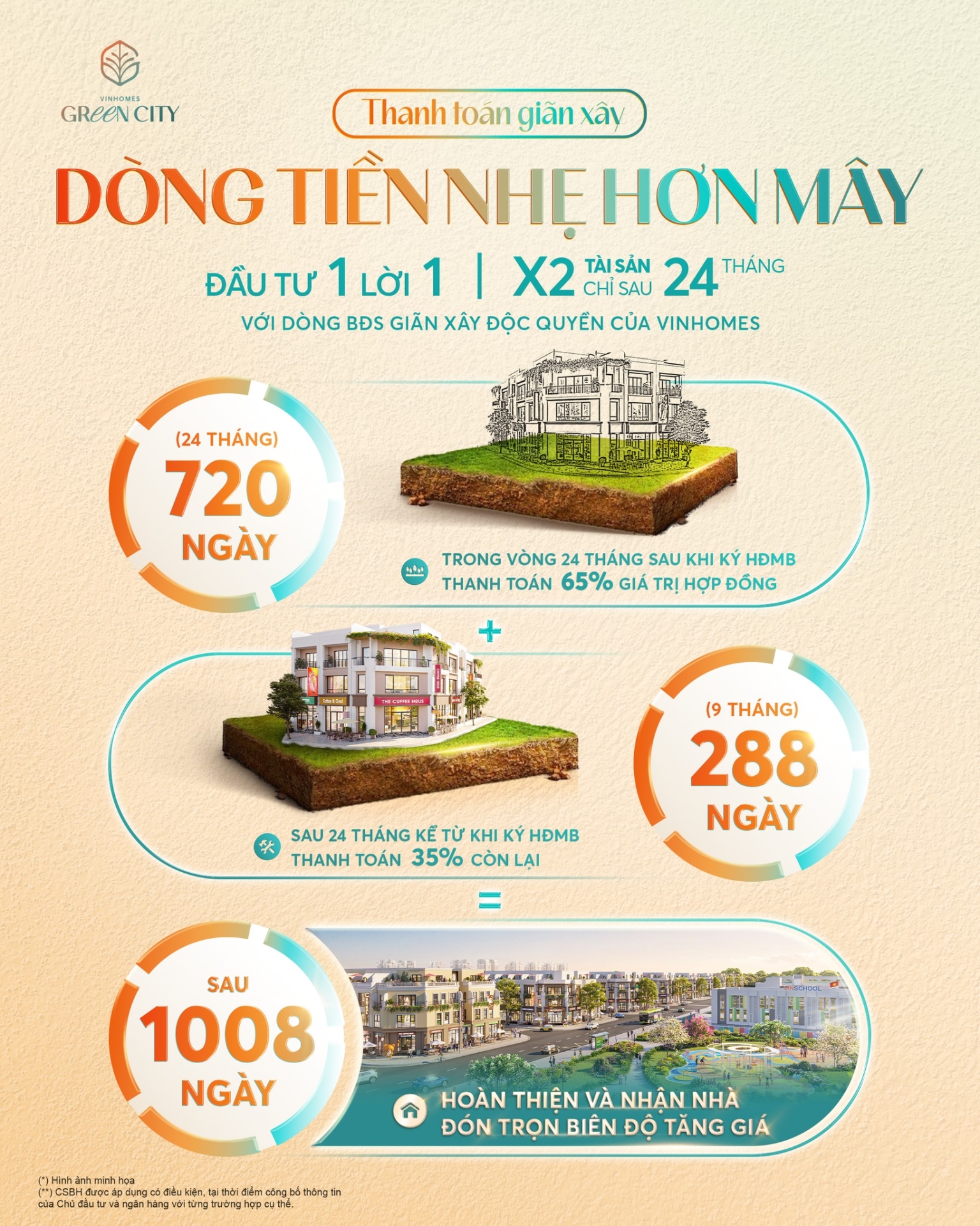 Chỉ từ 930 triệu, đầu tư 1 lời 1, x2 tài sản sau 24 tháng với BĐS giãn xây Vinhomes Green City