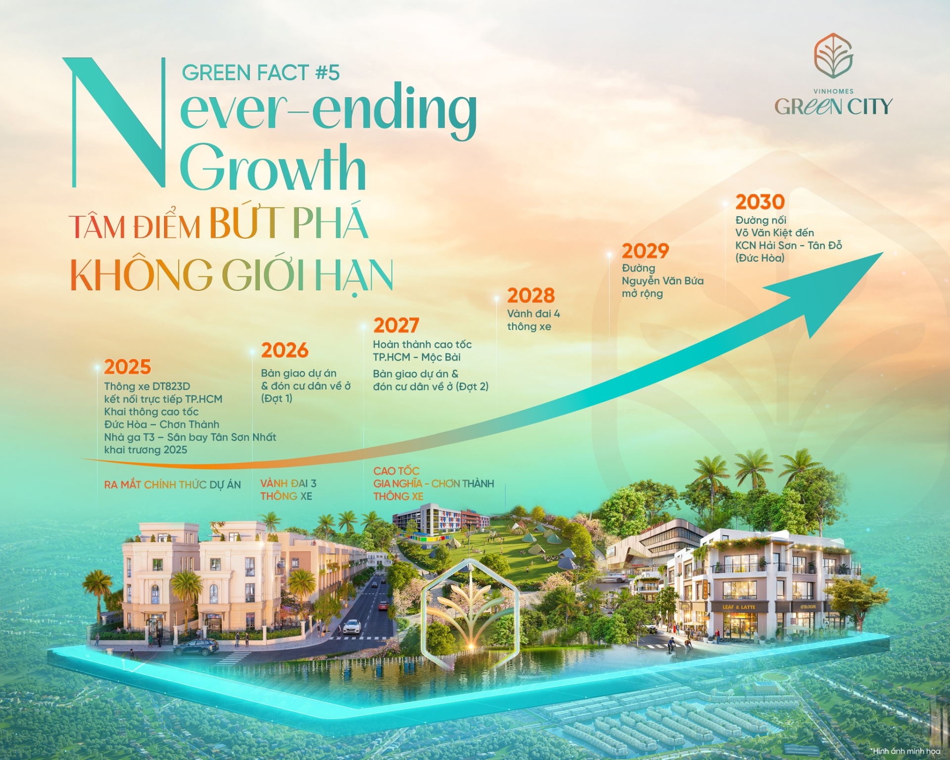 N - Never Ending Growth: Tâm điểm bứt phá không giới hạn
