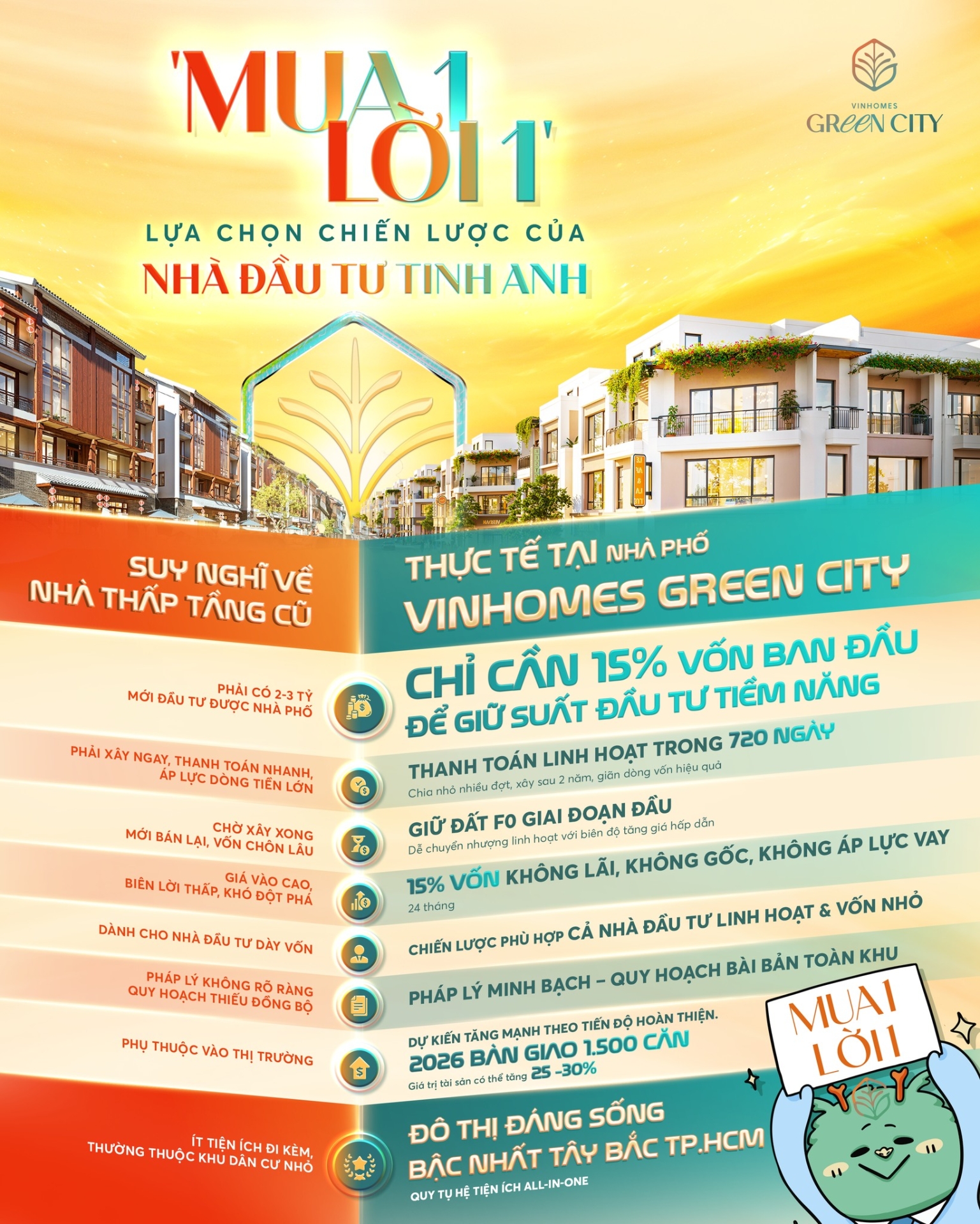 Mua 1 - Lời 1: Lựa chọn chiến lược của nhà đầu tư tinh anh