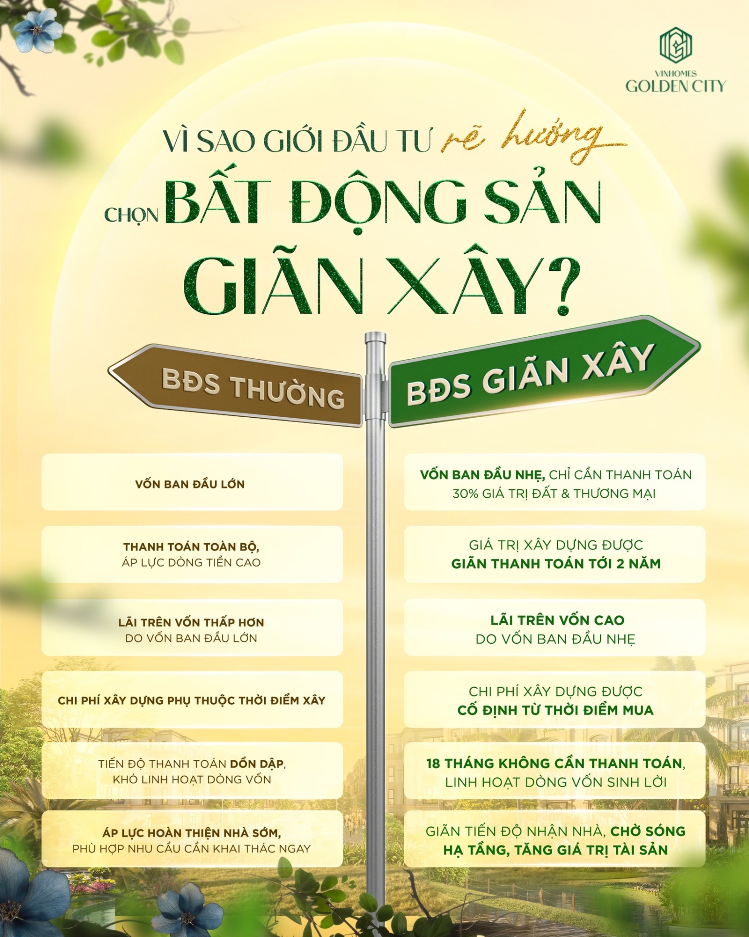 Vì sao giới đầu tư rẽ hướng chọn bất động sản giãn xây tại Vinhomes Golden City