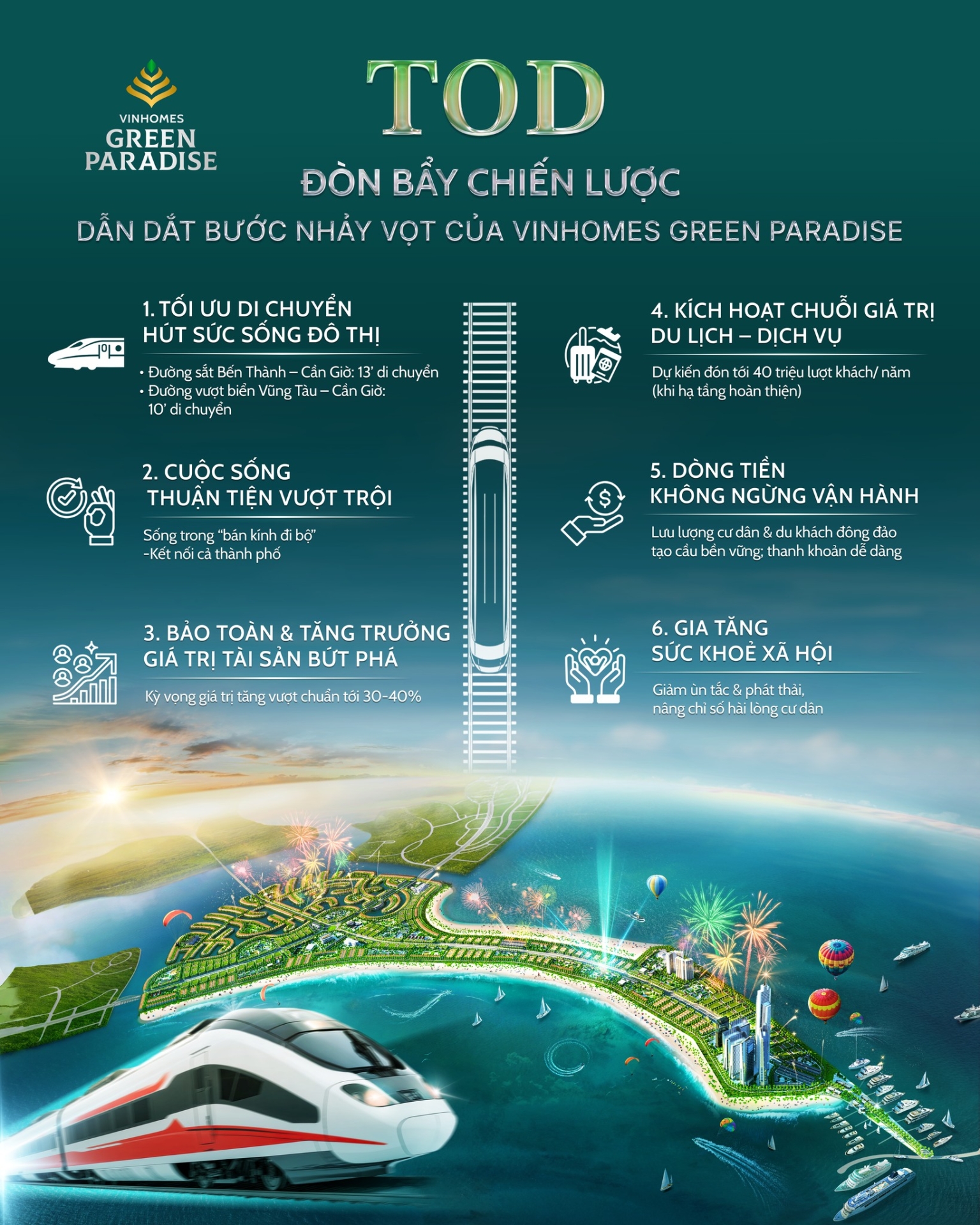 TOD - Đòn bẩy chiến lược dẫn dắt bước nhảy vọt của Vinhomes Green Paradise Cần Giờ