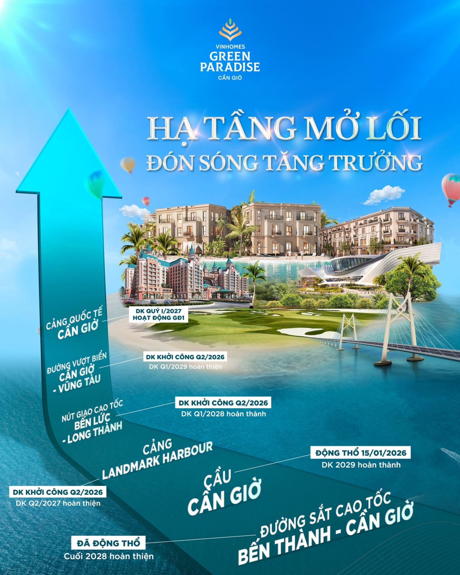 Hạ tầng bùng nổ - Cơ hội đón sóng tăng trưởng ngay trong tầm tay