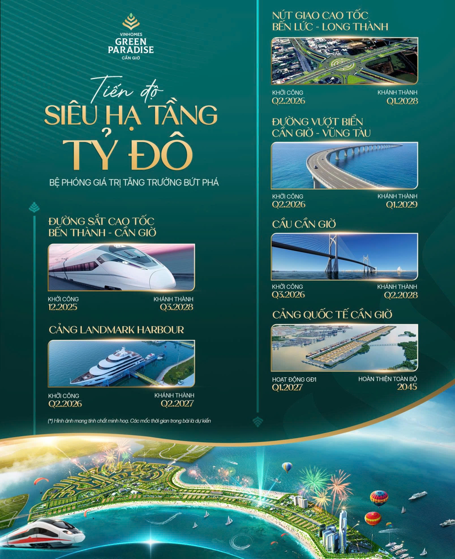 Tiến độ siêu hạ tầng tỷ đô - Bệ phóng giá trị tăng trưởng bứt phá