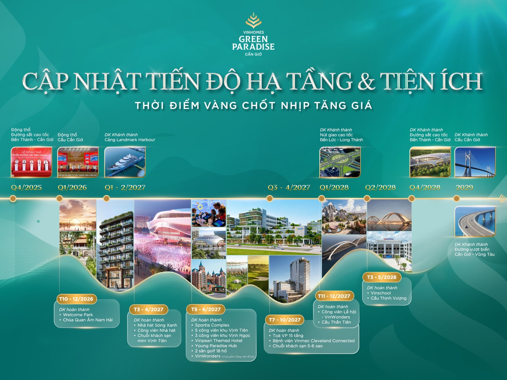 Hạ tầng bứt tốc - Giá trị lên ngôi