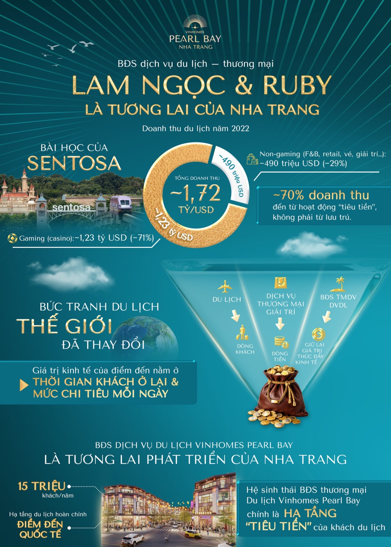 Bất động sản thương mại Vinhomes Pearl Bay - Đánh thức tương lai thịnh vượng tại Nha Trang