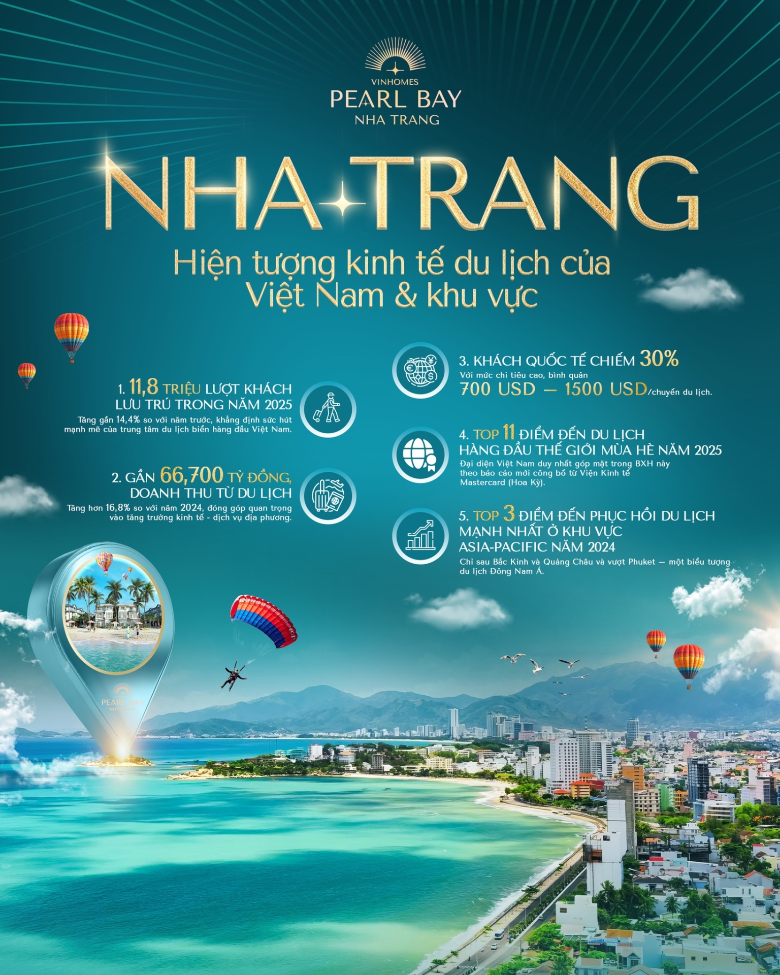 Có thể bạn chưa biết: Nha Trang là hiện tượng kinh tế du lịch của Việt Nam và khu vực