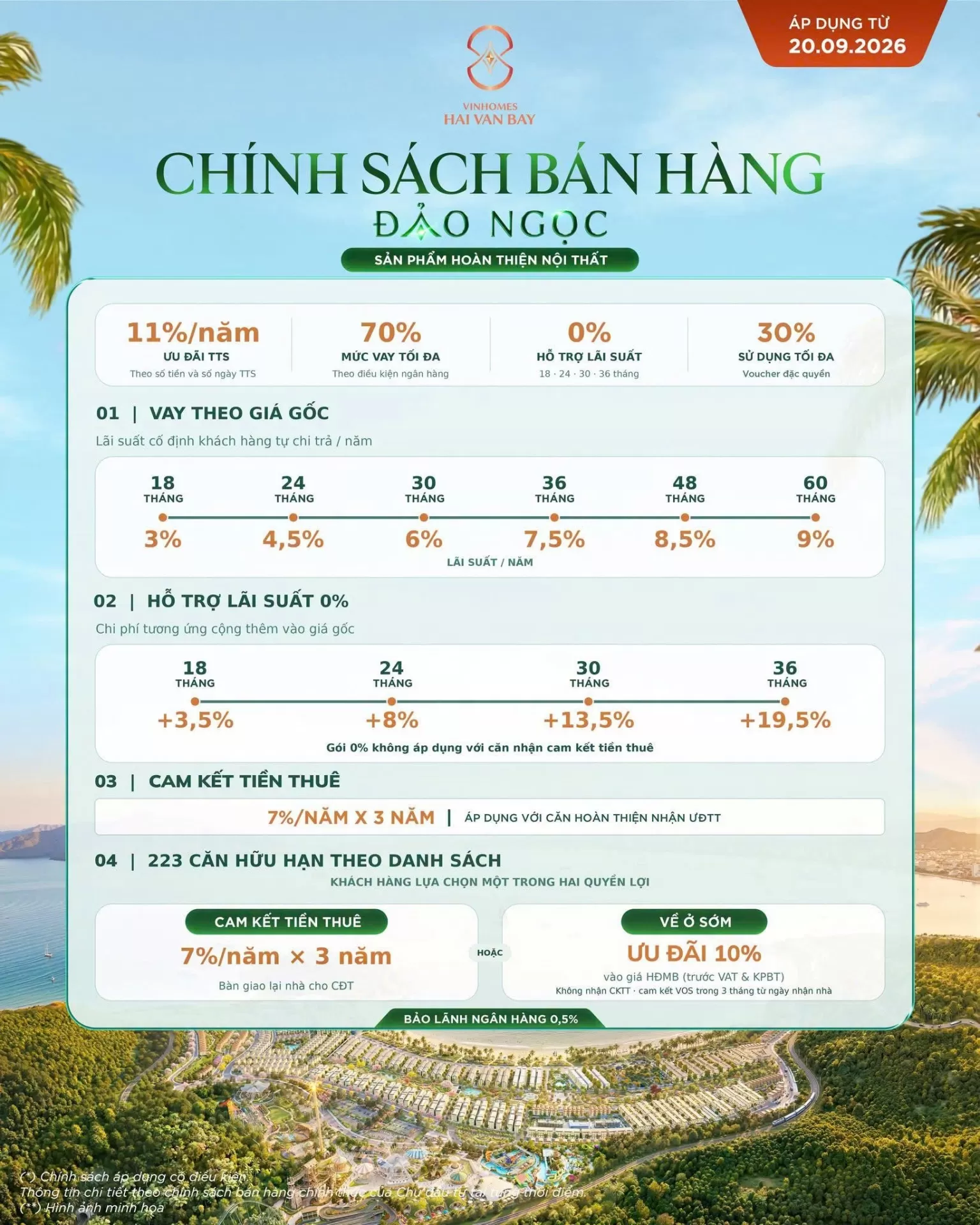 Đảo Ngọc | Dòng hoàn thiện nội thất - Cam kết tiền thuê 7%/năm trong 3 năm