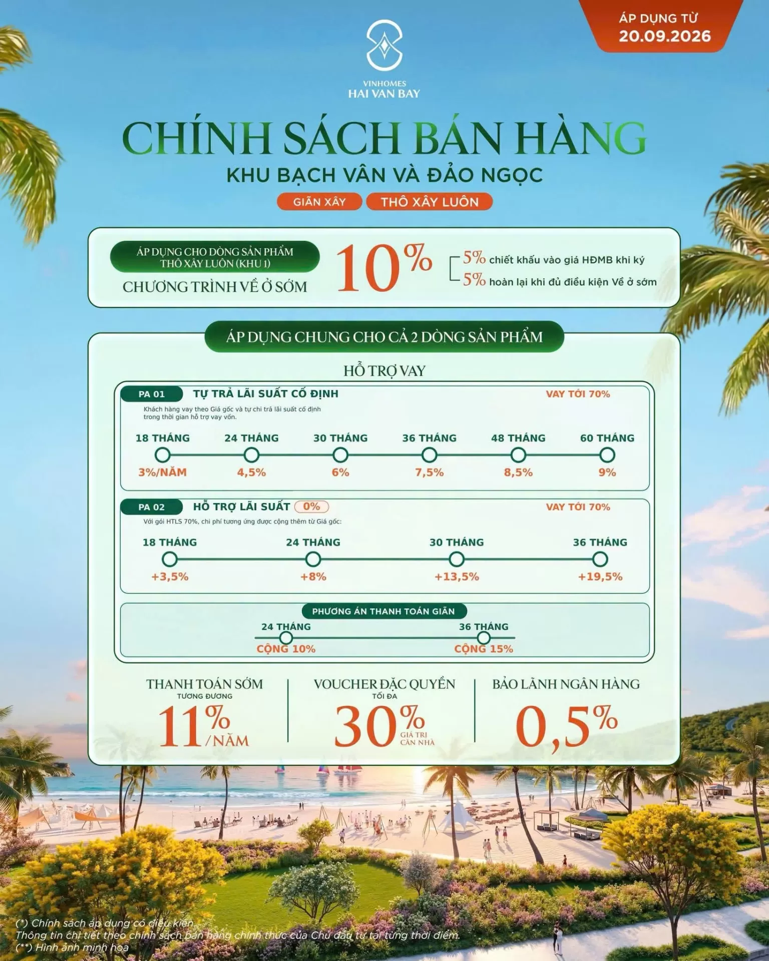 Chính sách bán hàng Bạch Vân & Đảo Ngọc - Vinhomes Hải Vân Bay áp dụng từ ngày 20.09.2026