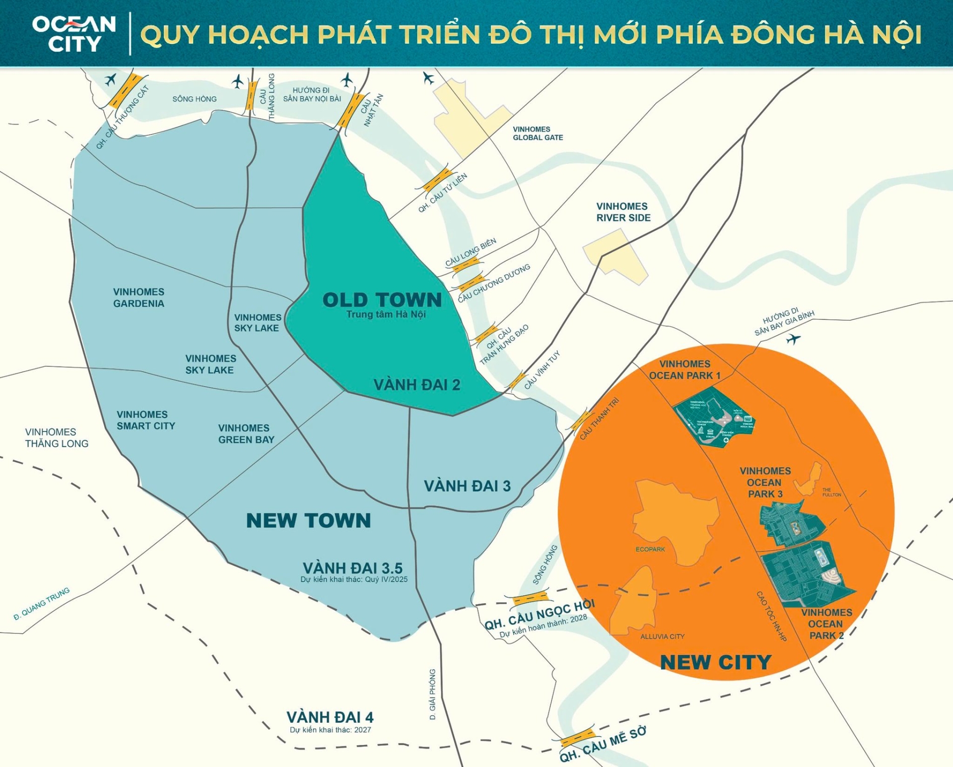 Phía Đông Sông Hồng thức giấc - Ocean City dẫn đầu nhịp phát triển