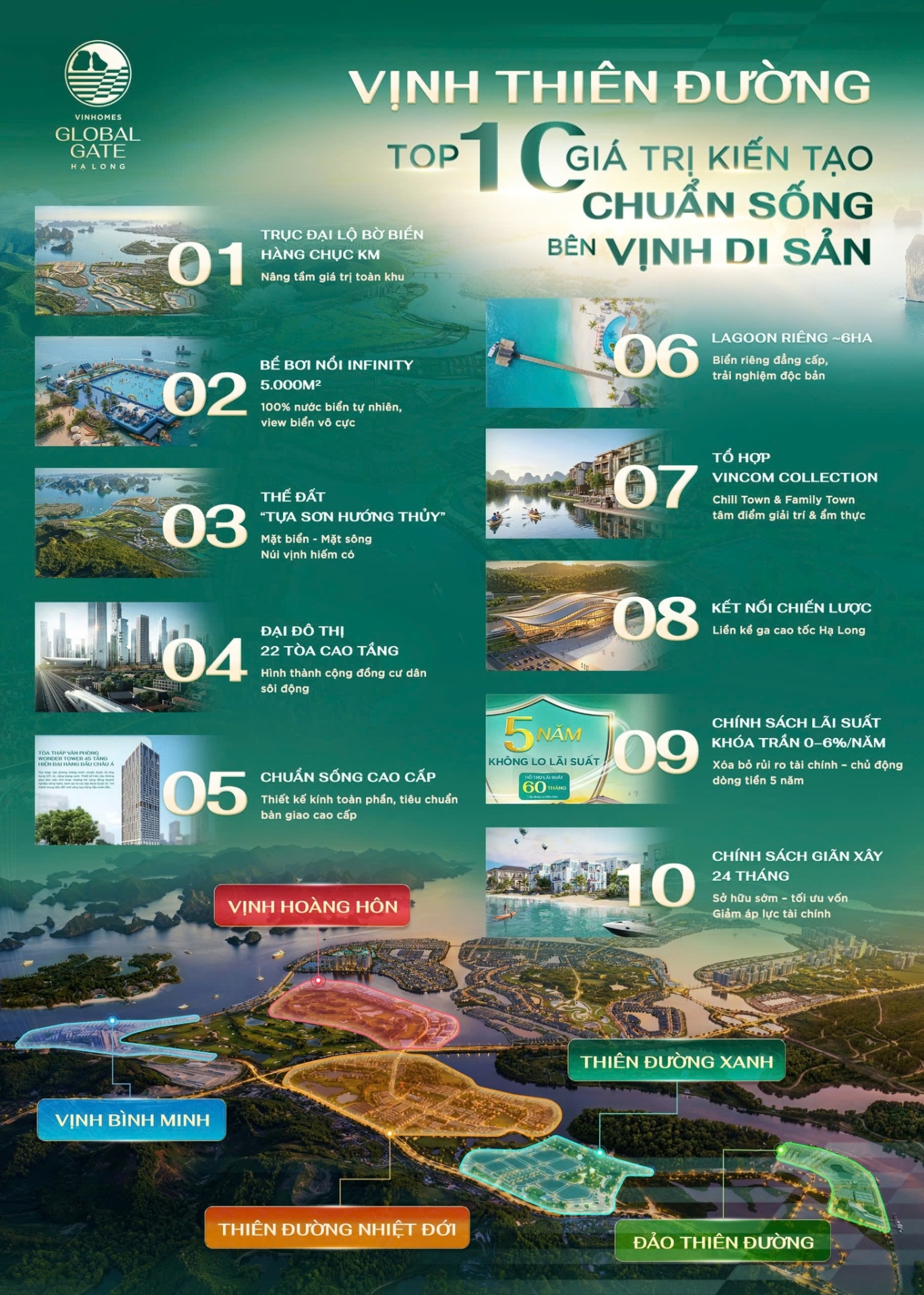 [Bất Động Sản 68 - batdongsan68.vn] Vinhomes Global Gate Hạ Long: Nằm trong tổng thể quy hoạch của Vinhomes Global Gate Hạ Long, &ldquo;Vịnh thi&ecirc;n đường&rdquo; được định vị tại khu vực đắt gi&aacute; bậc nhất &ndash; nơi hội tụ trọn vẹn lợi thế cận biển, kề trục giao th&ocirc;ng huyết mạch v&agrave; liền kề c&aacute;c tiện &iacute;ch trọng điểm. Từ nền tảng vị tr&iacute; v&agrave; quy hoạch đồng bộ, &ldquo;Vịnh Thi&ecirc;n Đường&rdquo; dần h&igrave;nh th&agrave;nh n&ecirc;n một chuẩn sống ri&ecirc;ng biệt. Khi một ph&acirc;n khu vừa nắm giữ vị tr&iacute; l&otilde;i, vừa hội tụ đầy đủ tiện &iacute;ch &ndash; quy hoạch &ndash; ch&iacute;nh s&aacute;ch, gi&aacute; trị kh&ocirc;ng chỉ dừng lại ở hiện tại m&agrave; c&ograve;n mở rộng theo tương lai.