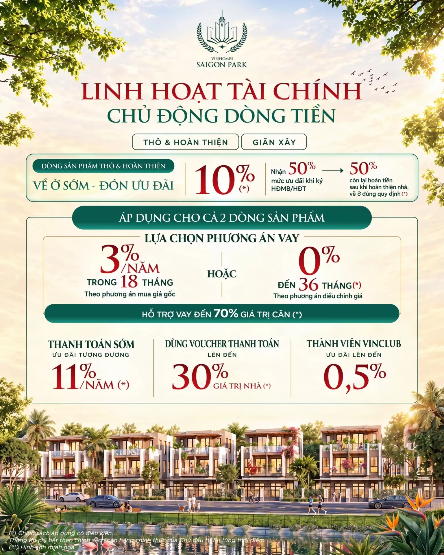 Chính sách bán hàng Vinhomes Sài Gòn Park áp dụng từ ngày 20.09.2026
