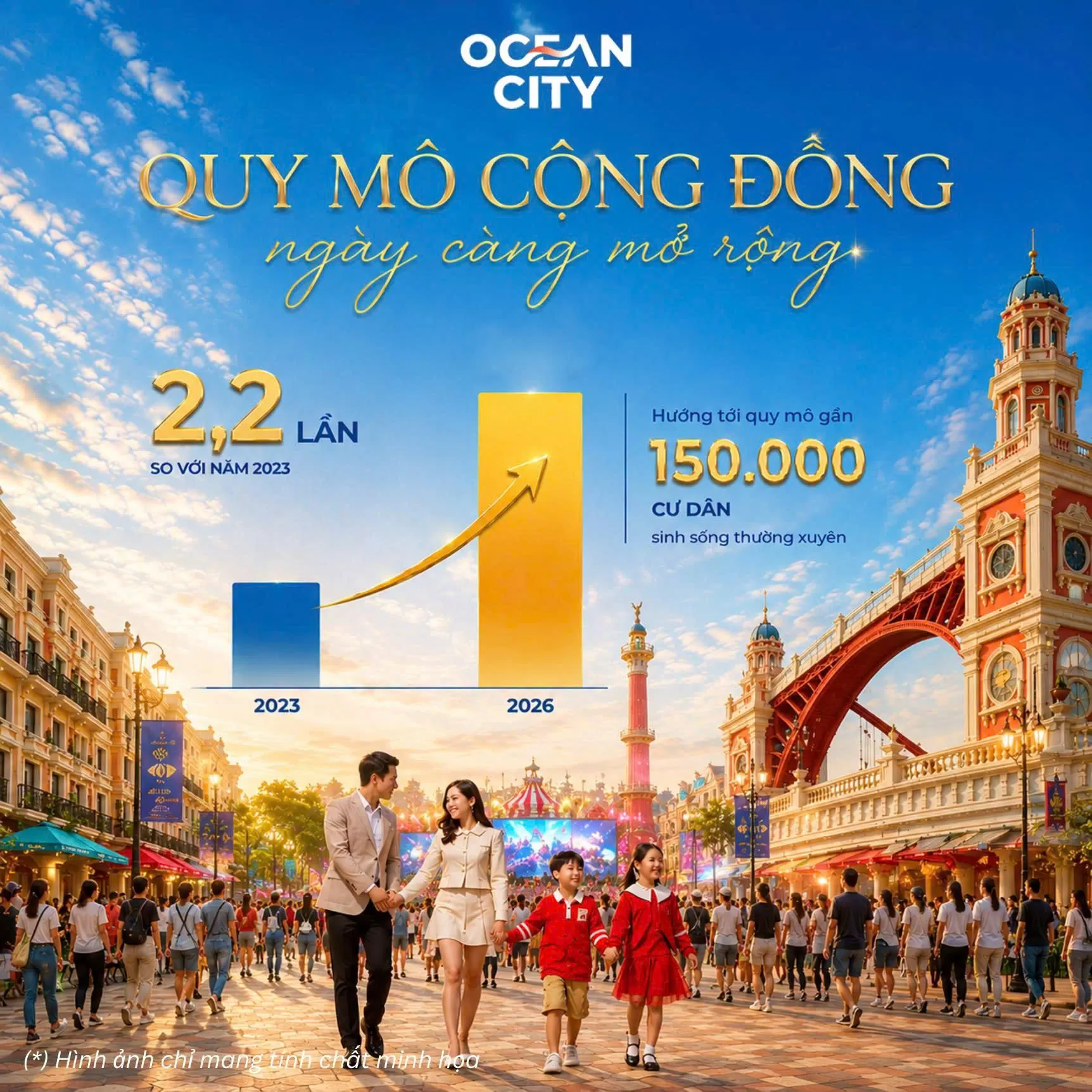 Ocean City - Điểm tụ của gần 150.000 cư dân tinh hoa tương lai