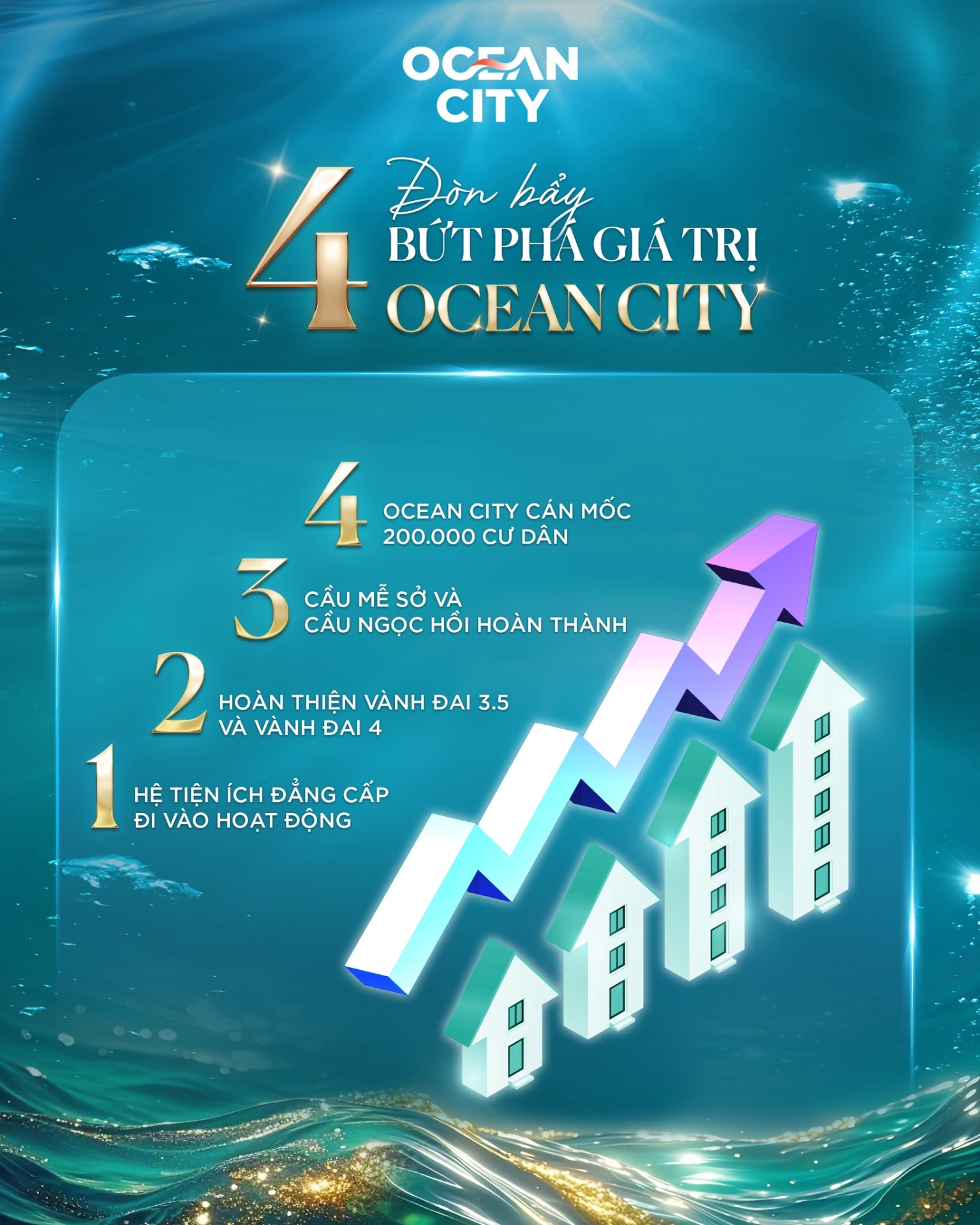 Bốn đòn bẩy bứt phá giá trị Ocean City