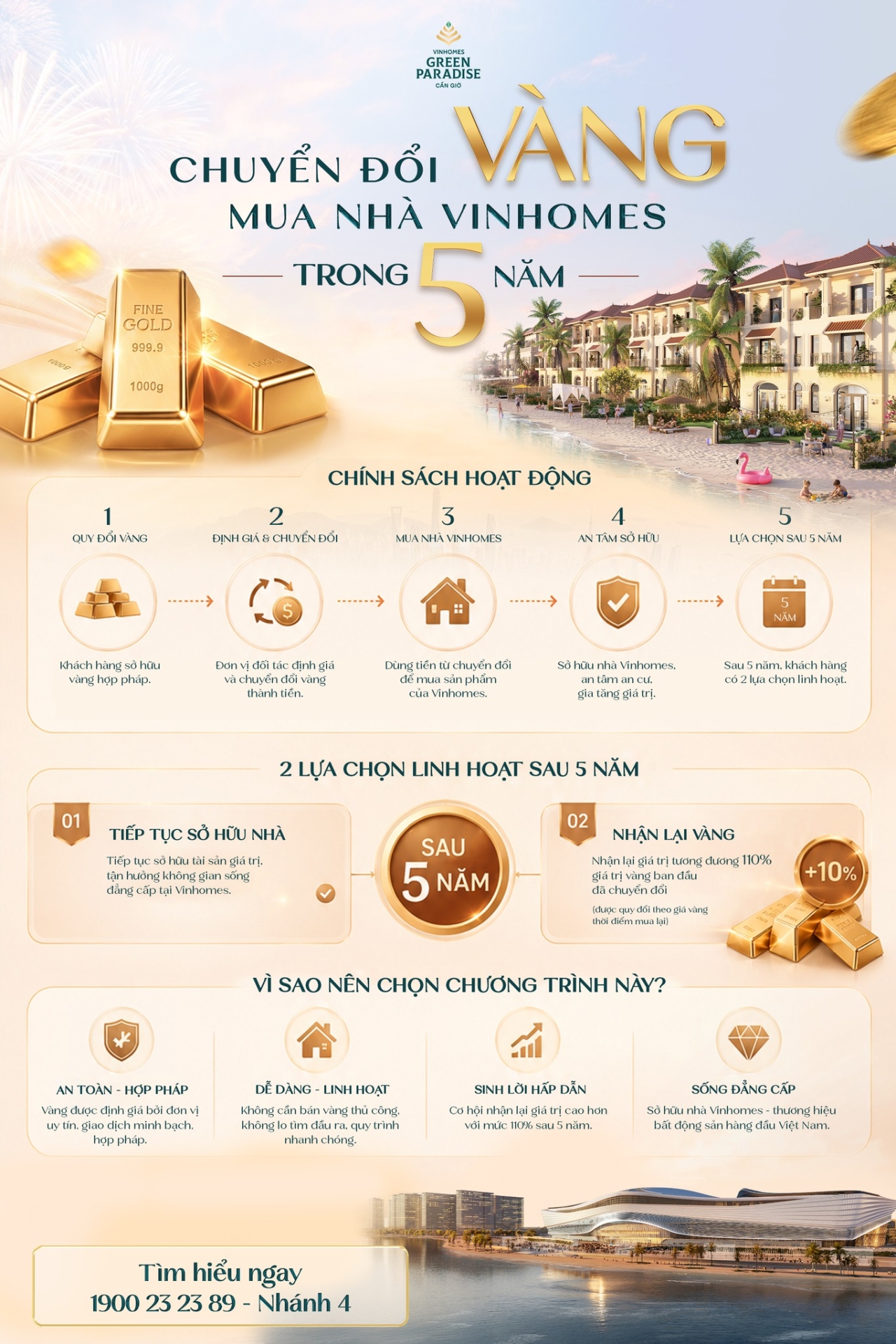 Siêu chính sách kích hoạt giá trị vàng tích lũy để sở hữu tài sản thực đón đầu tương lai
