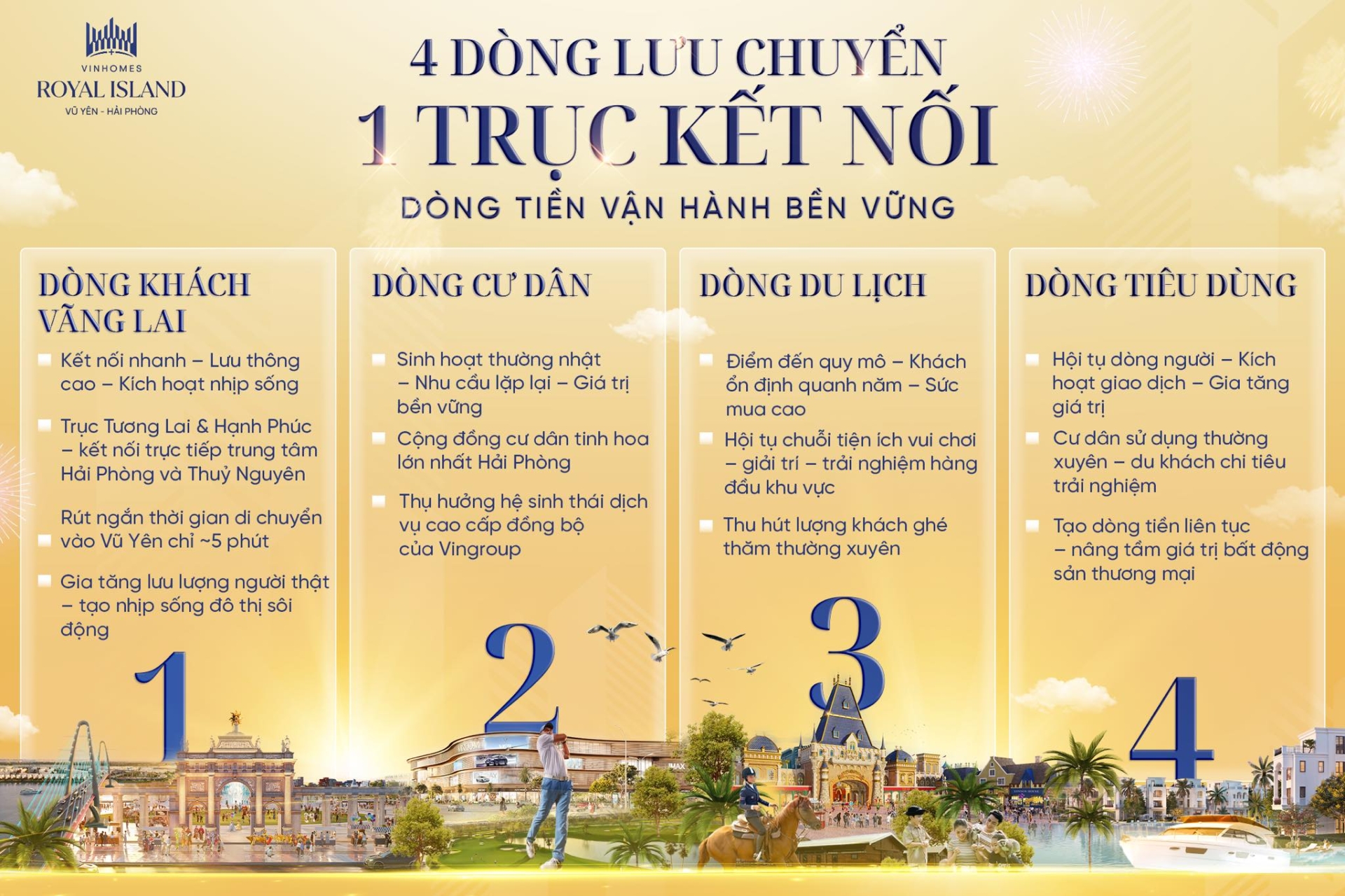 4 dòng lưu chuyển - 1 trục kết nối