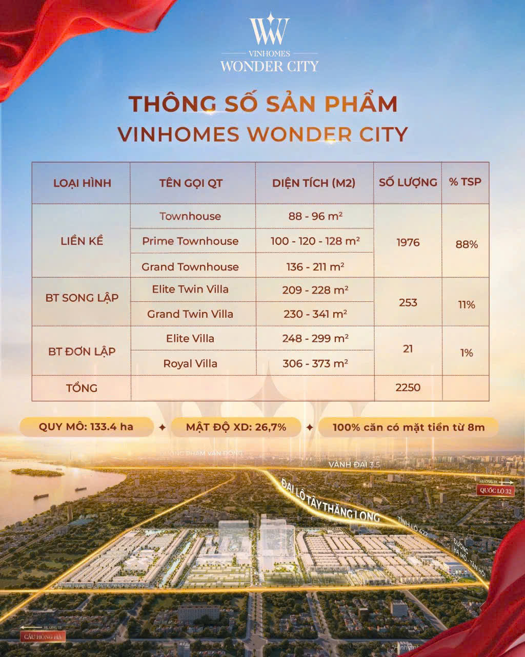 Vinhomes Wonder City