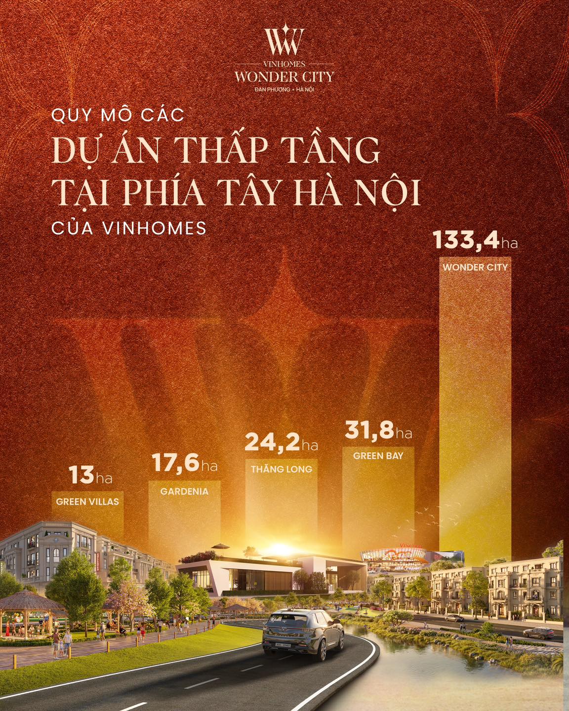 Vinhomes Wonder City: Quy mô tầm cỡ - Khai mở chuẩn mực sống mới