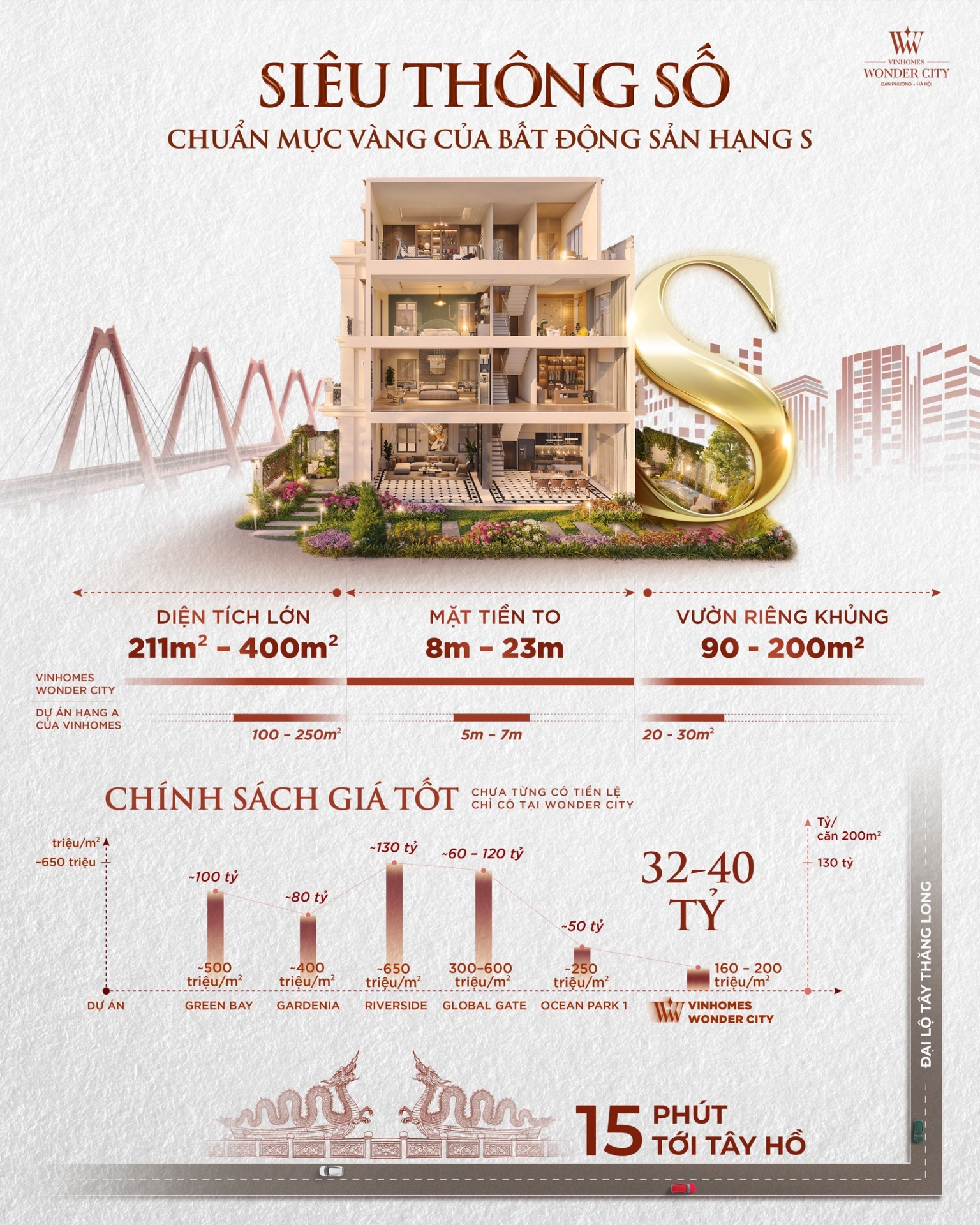Siêu thông số - Chuẩn mực vàng của bất động sản hạng S