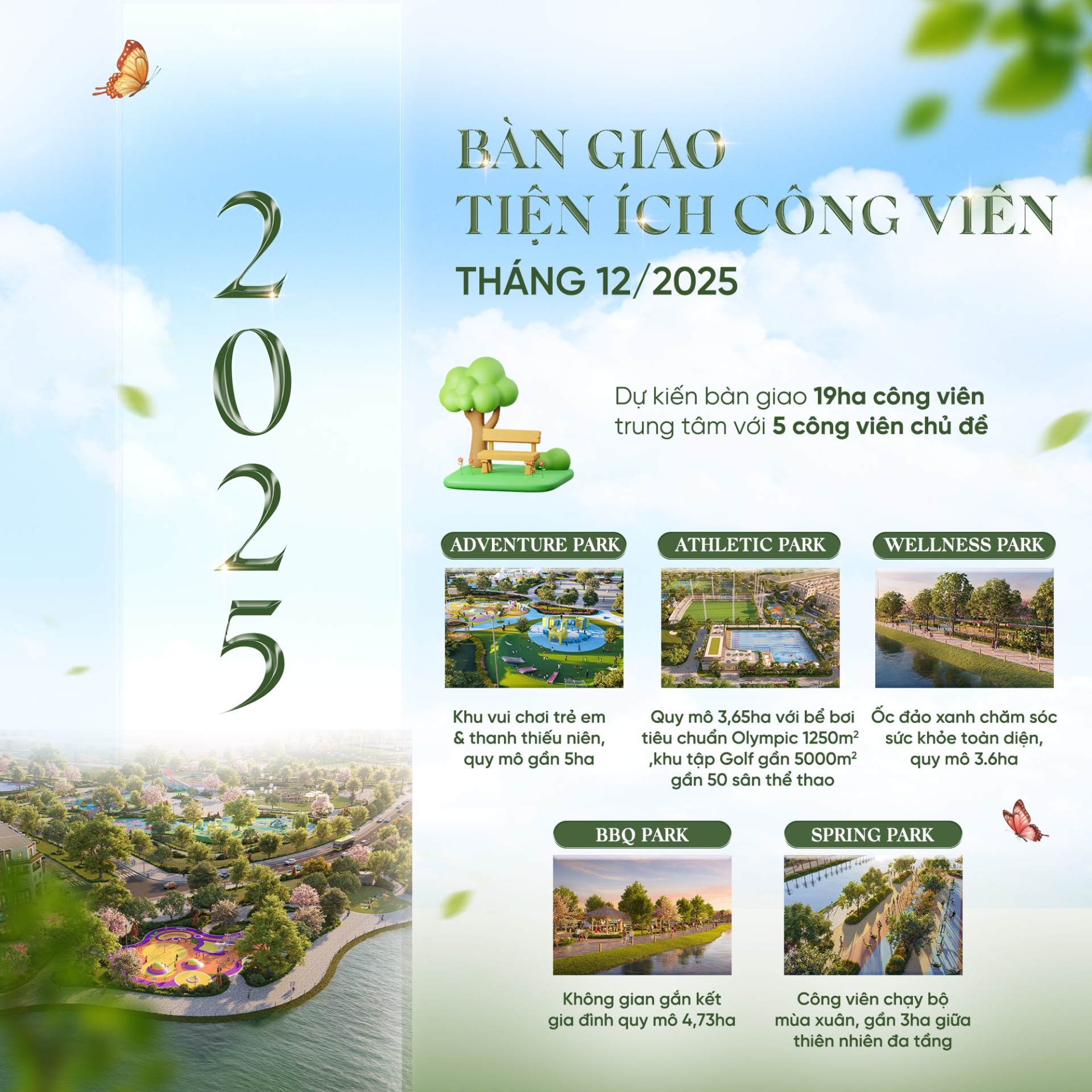 Wonder City - 5 cột mốc vàng tạo biên độ tăng giá