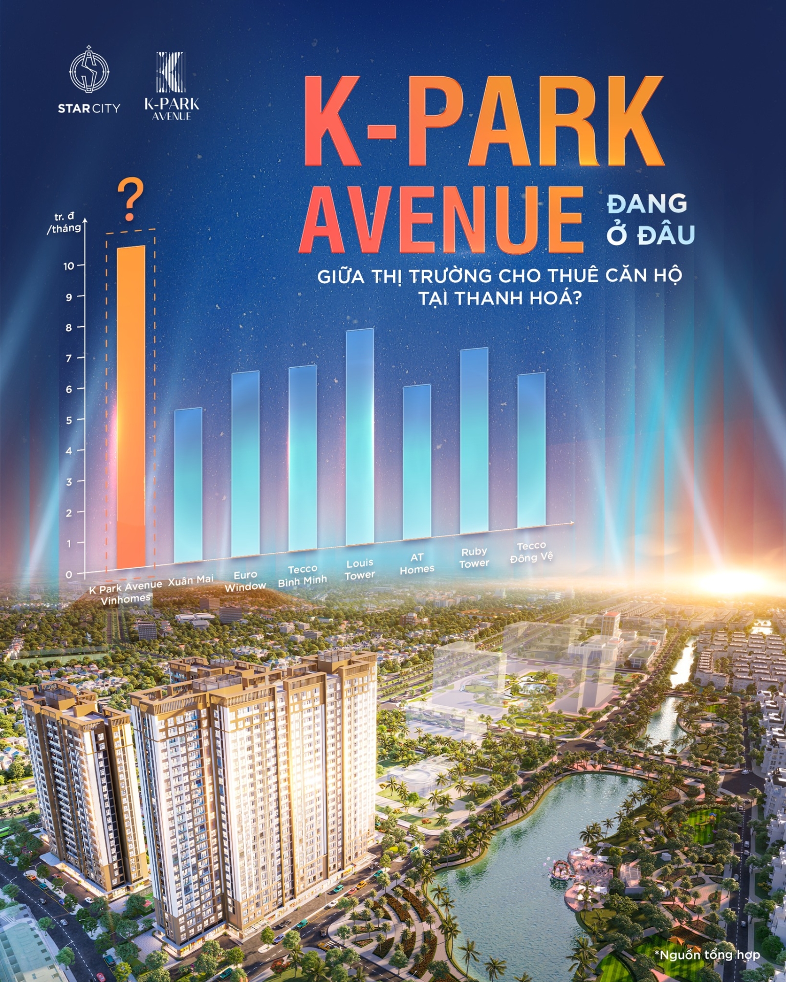 K-Park Avenue đang ở đâu giữa thị trường cho thuê căn hộ tại Thanh Hóa?