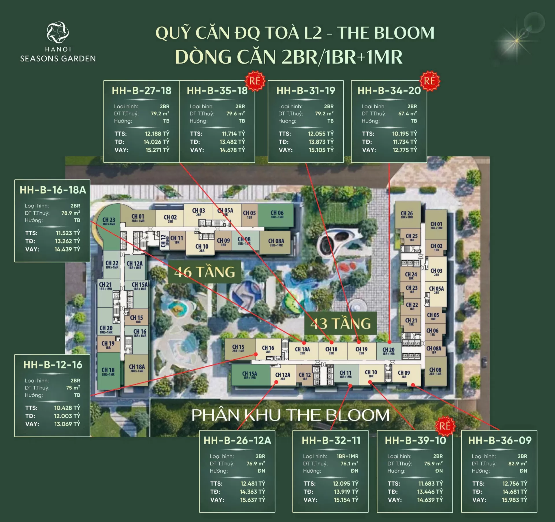 Bảng hàng cập nhật: Masteri Cao Xà Lá - Lumière Hanoi Seasons Garden