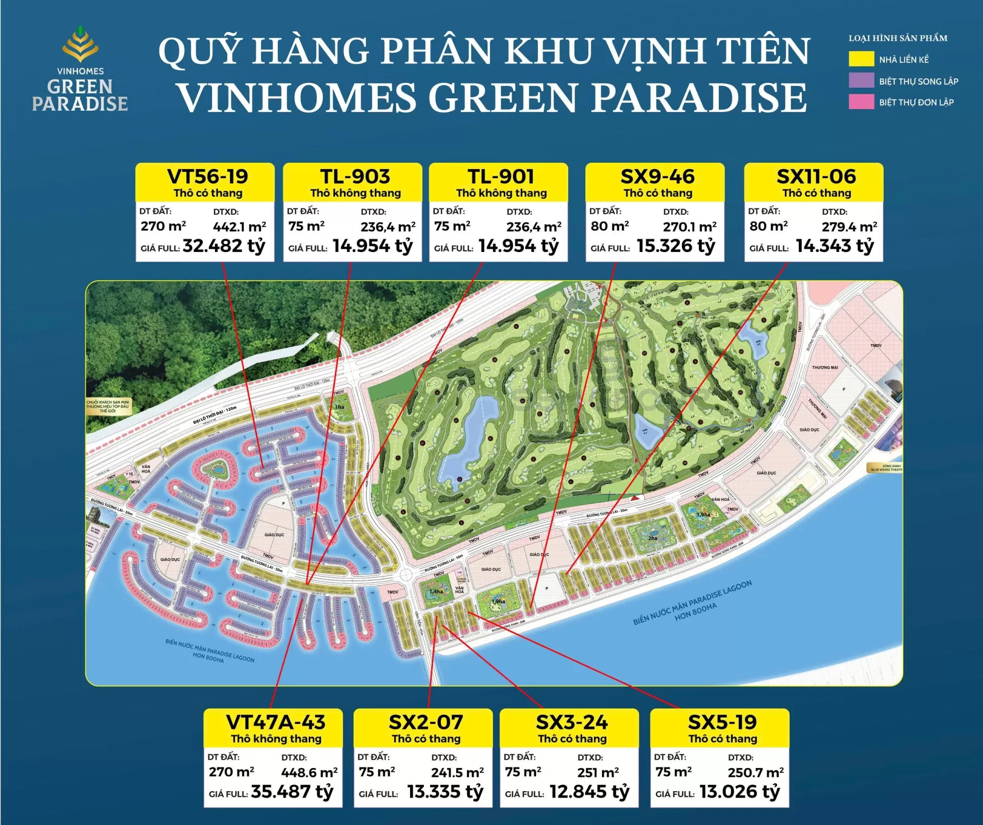 Nhà phố Boulevard Prime tại Vinhomes Green Paradise: Tiềm năng tạo dòng tiền & tăng giá
