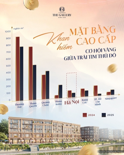 Khan hiếm mặt bằng cao cấp - Cơ hội vàng giữa trái tim Thủ Đô