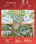 Tổng hợp quỹ căn độc quyền dự án Vinhomes Grand Park