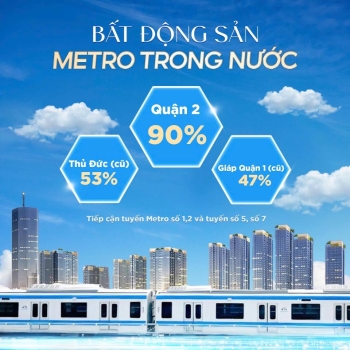 Từ Thế Giới tới Vinhomes Grand Park