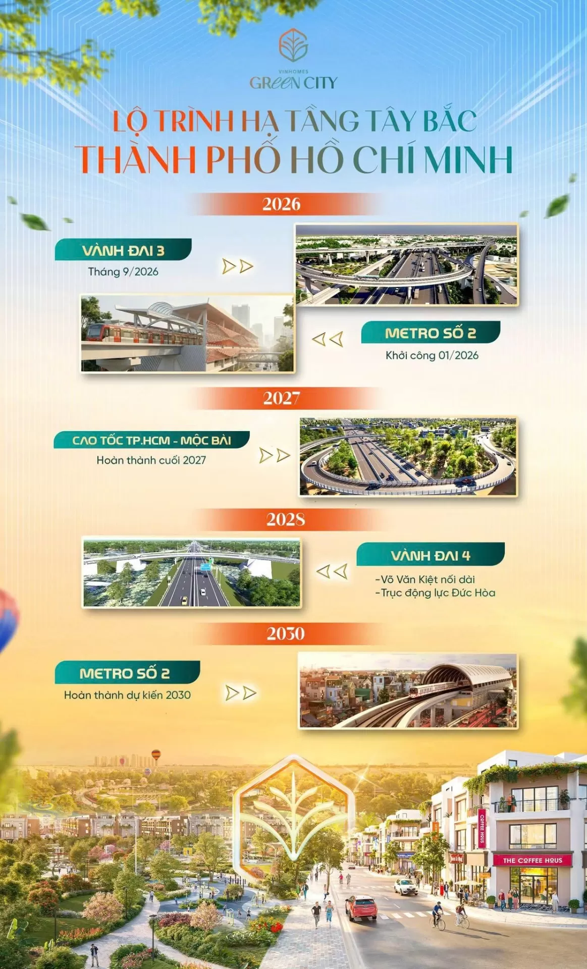 Bộ đôi hạ tầng kích hoạt giá trị Vinhomes Green City