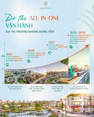 Vinhomes Green City - 4 cột mốc vàng dẫn lối tăng trưởng ấn tượng