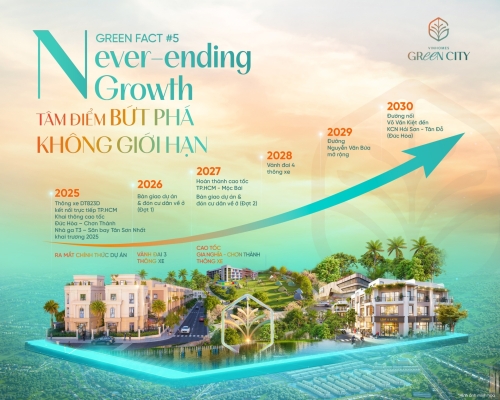N - Never Ending Growth: Tâm điểm bứt phá không giới hạn