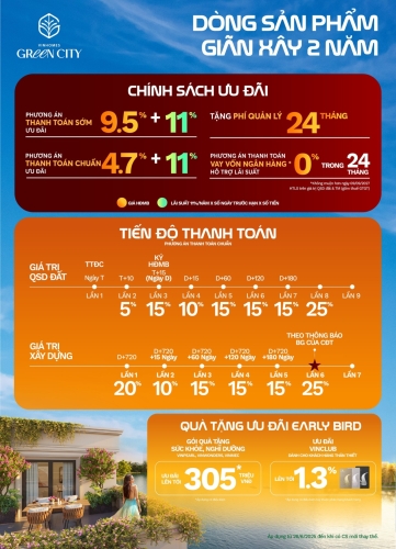Vinhomes Green City - Thanh toán giãn xây dòng tiền 