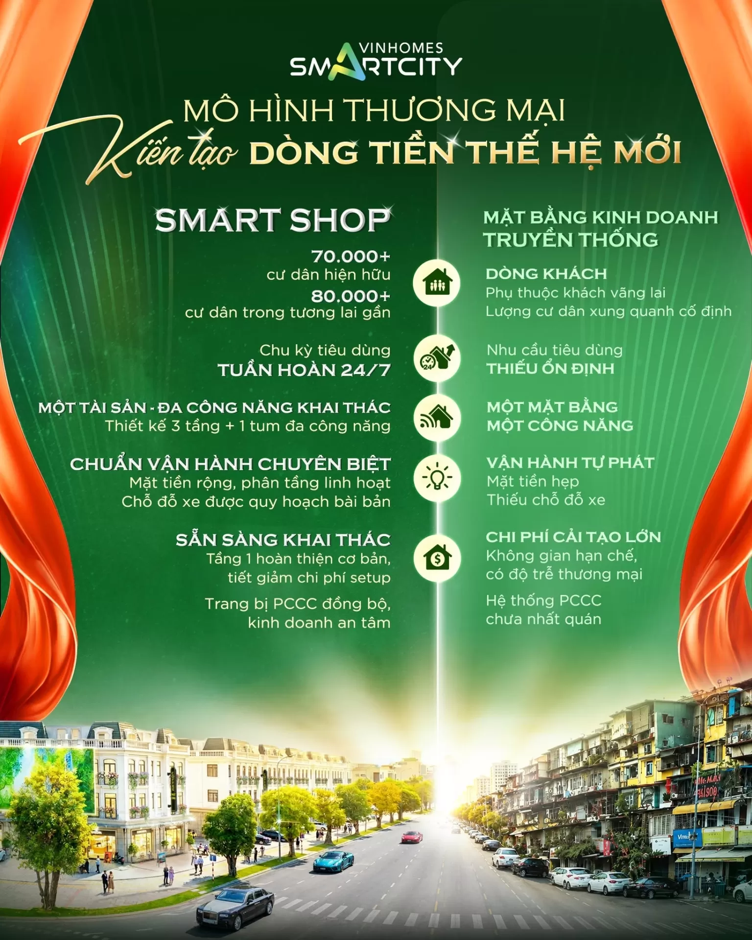 SmartShop - Mô hình thương mại kiến tạo dòng tiền thế hệ mới