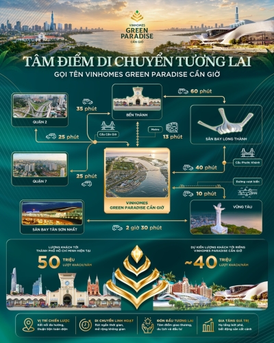 Vinhomes Green Paradise mở ra một trung tâm thịnh vượng mới của TP.HCM