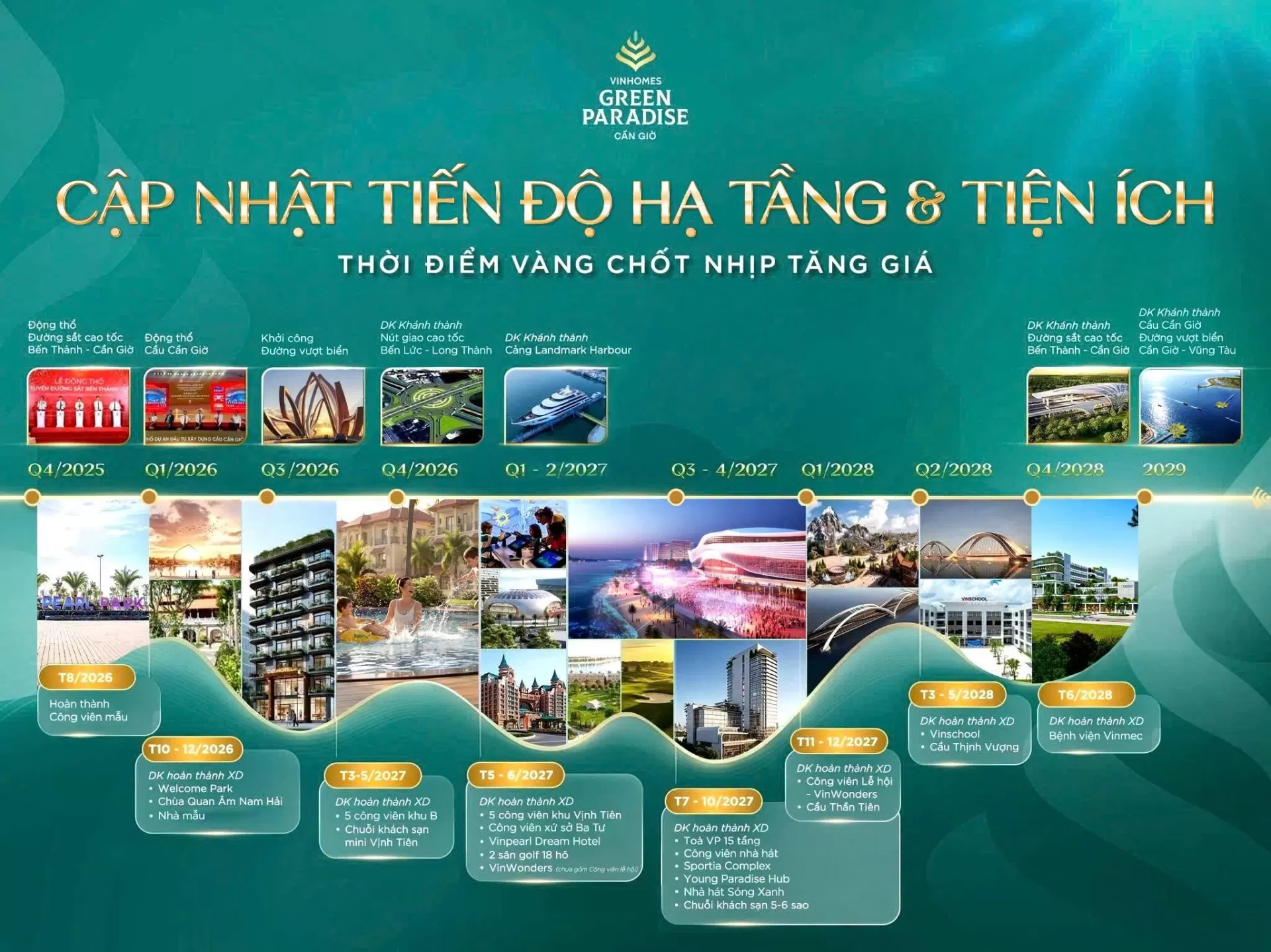 Những bệ phóng giá trị kinh tế tỷ đô của TP.HCM sắp về đích tại Vinhomes Green Paradise