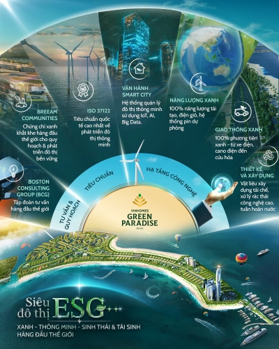 Top những điều cần biết về Vinhomes Green Paradise Cần Giờ – Siêu đô thị ESG++ hàng đầu thế giới