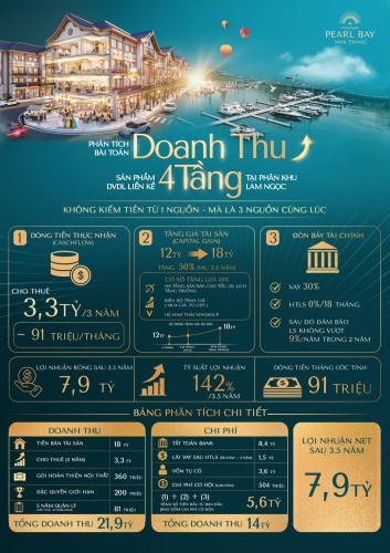 Bài toán lợi nhuận đa tầng trên sản phẩm DVDL liền kề 4 tầng tại phân khu Lam Ngọc