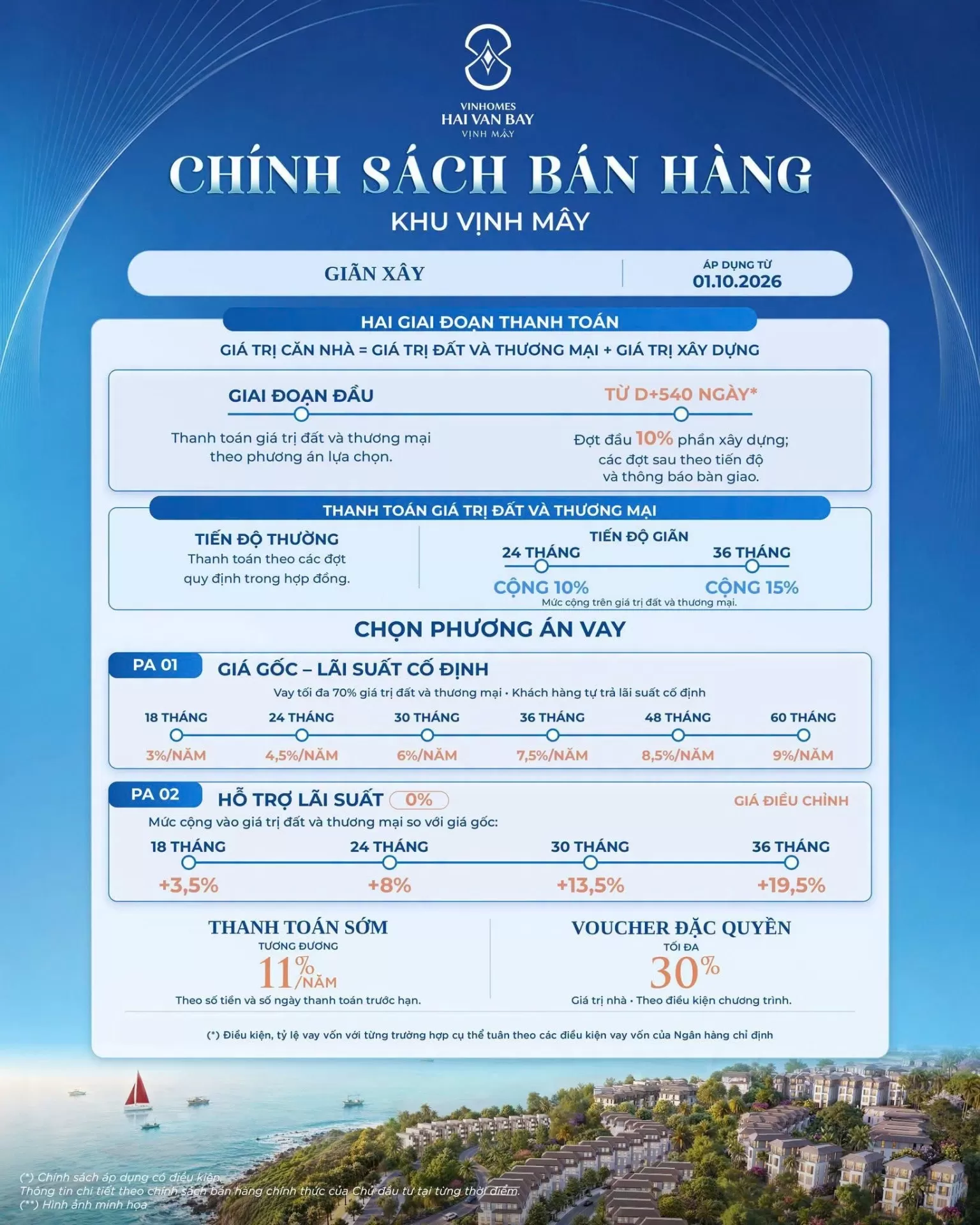 Vịnh Mây | Giãn xây, chủ động dòng vốn