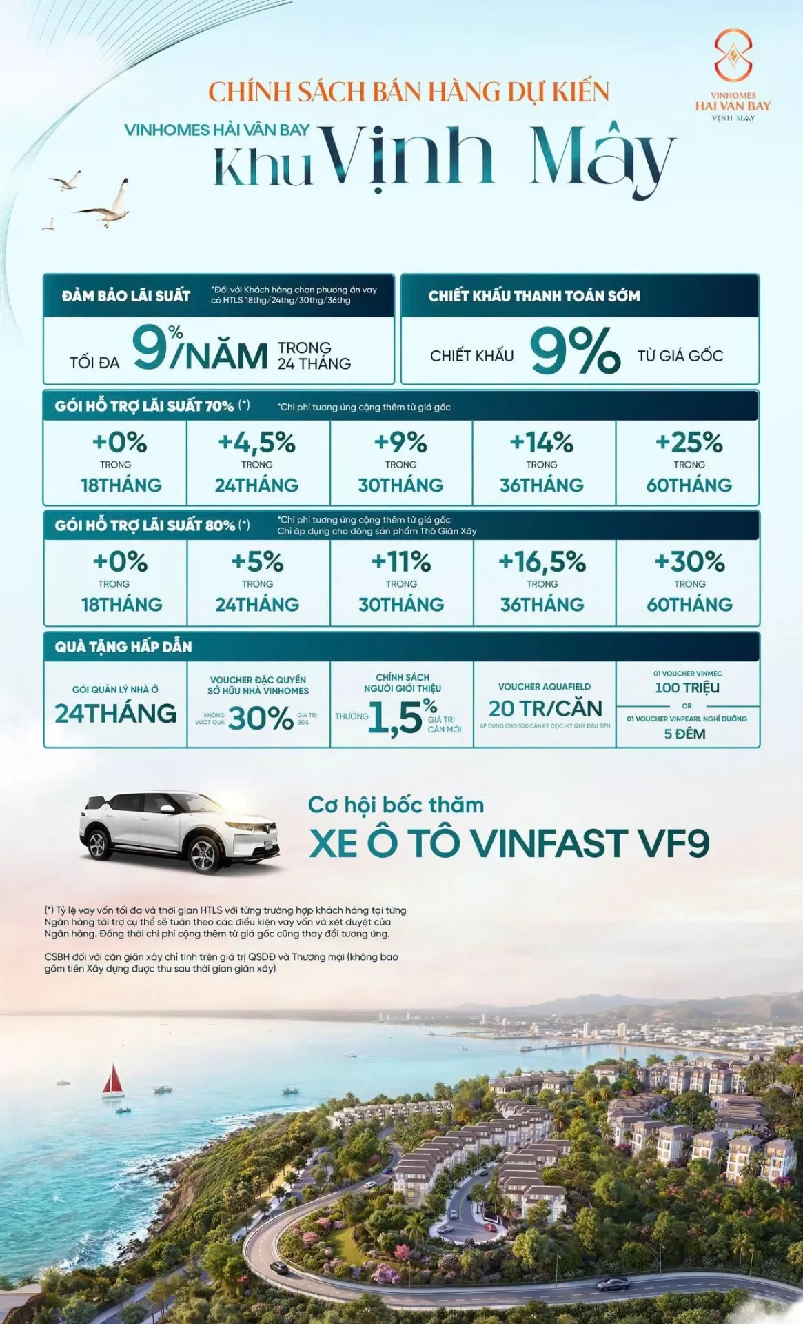 Vinhomes Hải Vân Bay - Đặc quyền sở hữu Khu Vịnh Mây với chính sách bán hàng hấp dẫn