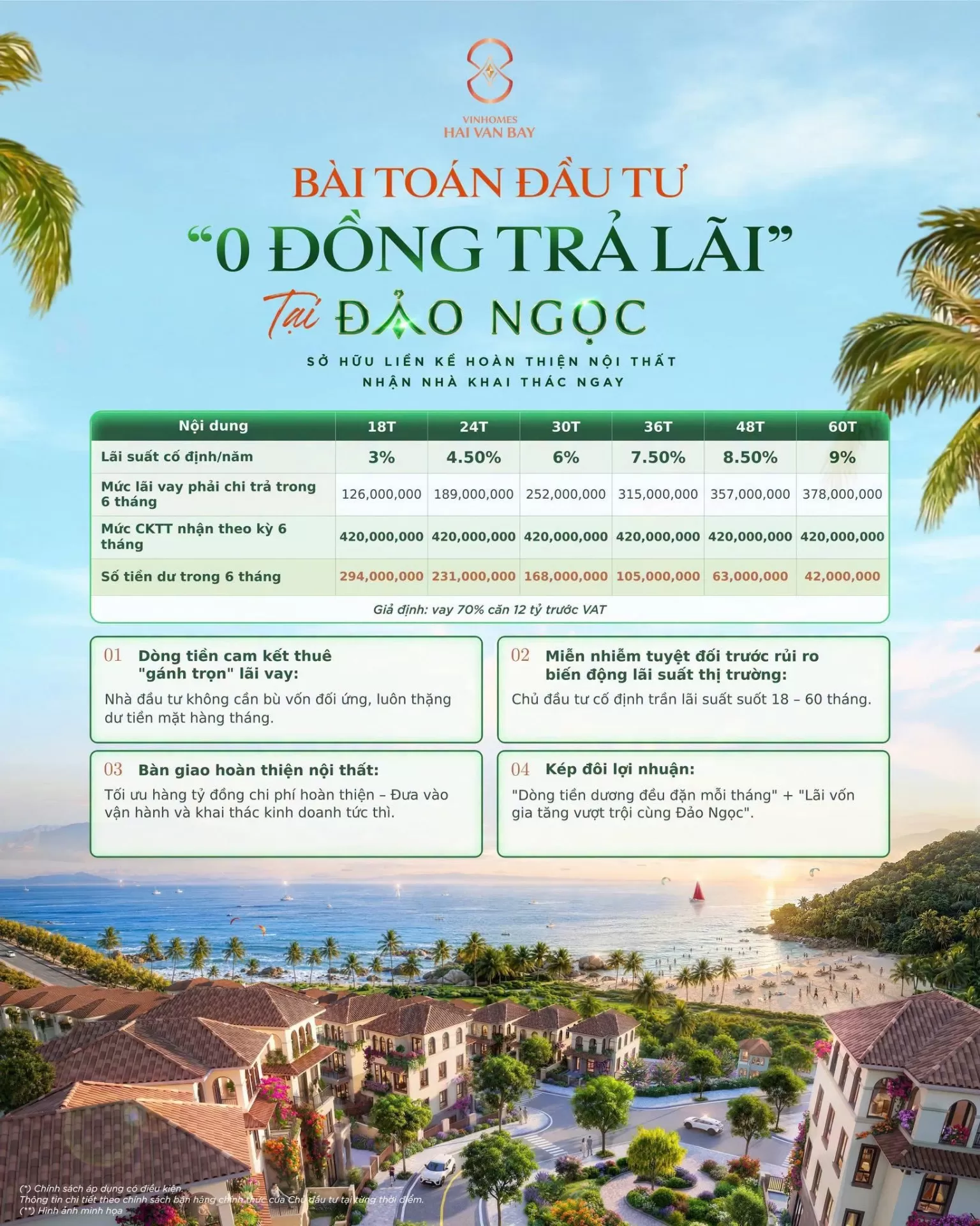 Liền kề hoàn thiện nội thất Đảo Ngọc | Bài toán đầu tư 