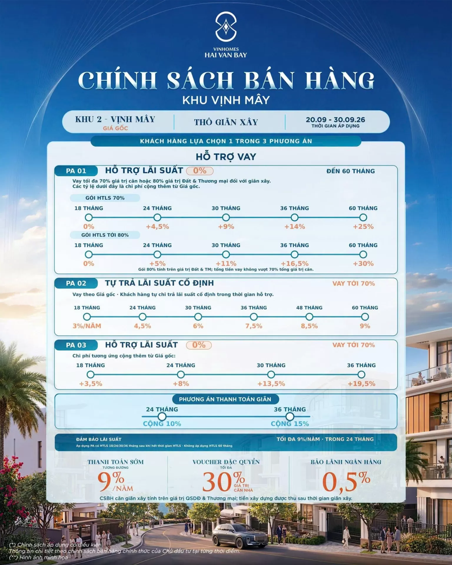 Vịnh Mây: Linh hoạt thanh toán - Chủ động tài chính