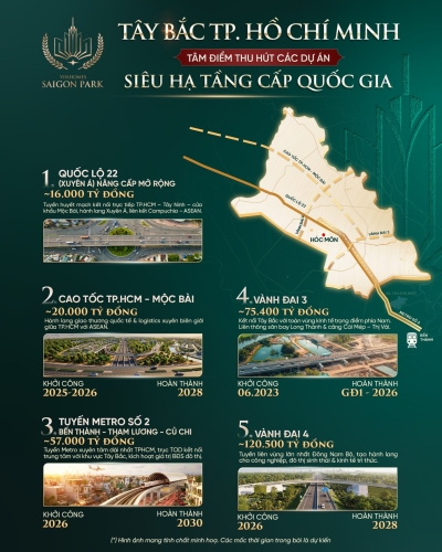 Tây Bắc TPHCM: Tâm điểm thu hút các dự án siêu hạ tầng cấp Quốc Gia