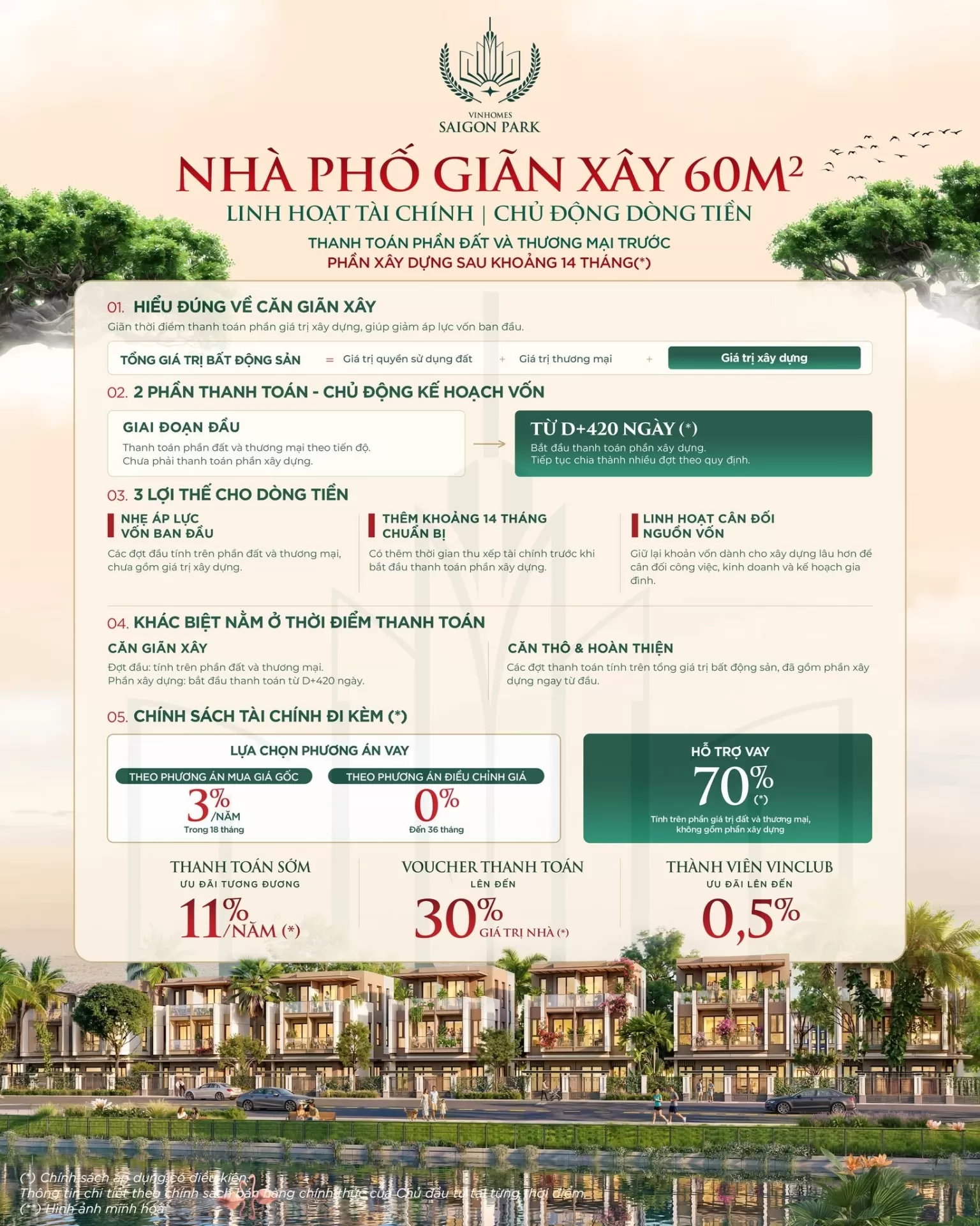 Nhà phố giãn xây 60m²: Linh hoạt tài chính - Chủ động dòng tiền