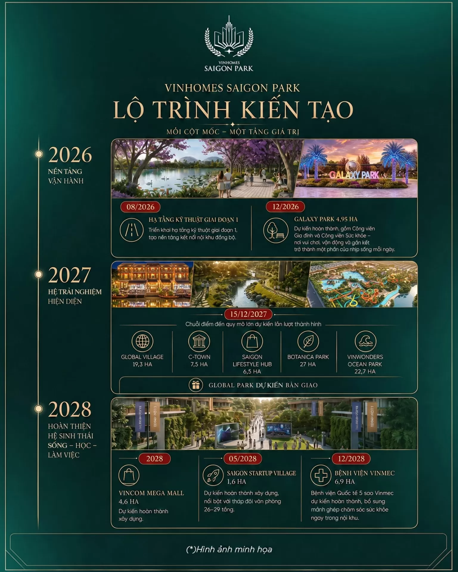Mỗi cột mốc hiện hữu - Một tầng giá trị được bồi đắp