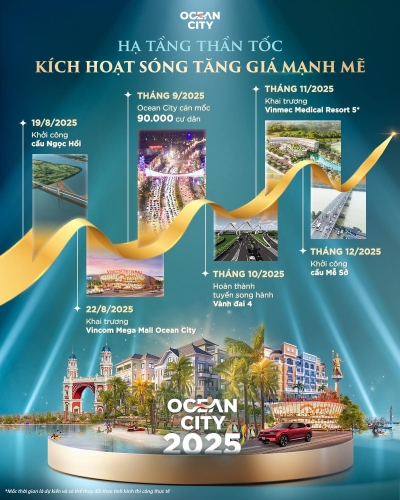 Ocean City 2025 - Hạ tầng đột phá, giá trị tăng tốc
