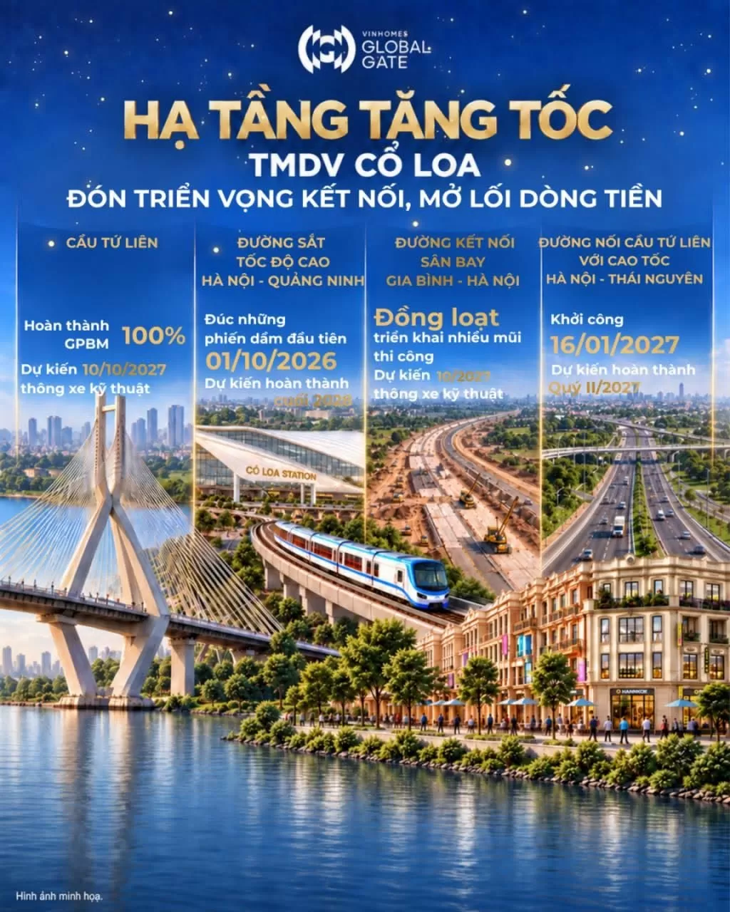 Hạ tầng tăng tốc - TMDV Cổ Loa đón triển vọng kết nối, mở lối dòng tiền