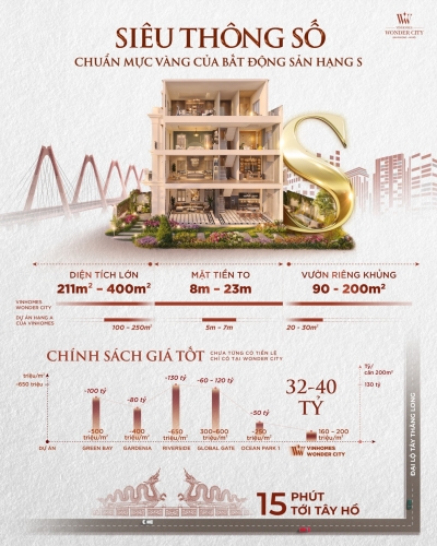 Siêu thông số - Chuẩn mực vàng của bất động sản hạng S